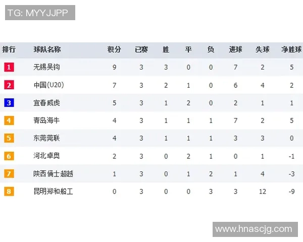 武汉街舞队以70分领跑全国街舞大赛积分榜展现实力与风采