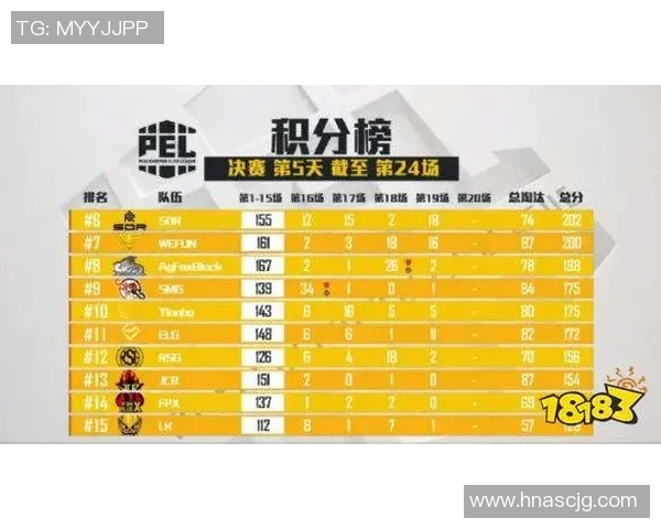 实时新闻深圳网球队在洲际杯积分榜上以84分稳居第一位置 实时新闻深圳网球队在洲际杯积分榜上以84分稳居第一位置